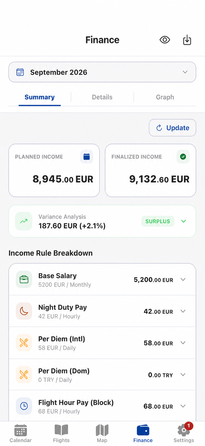 Crew Prime planned and finalized income summary
